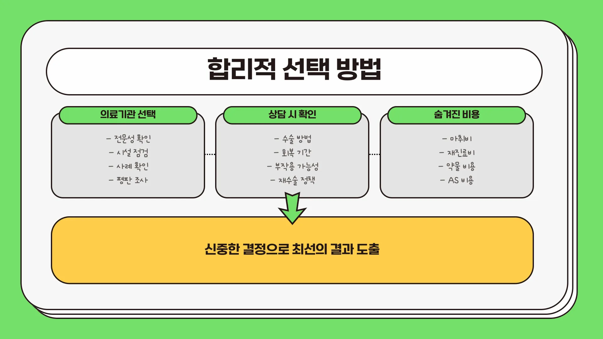 눈밑지방제거수술비용 이미지 7