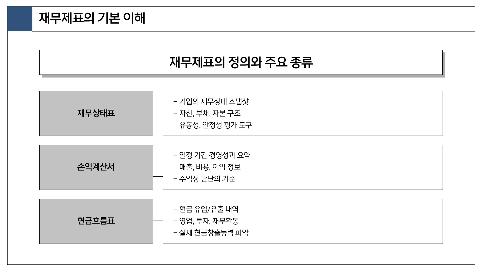 재무제표 사이트 이미지 3