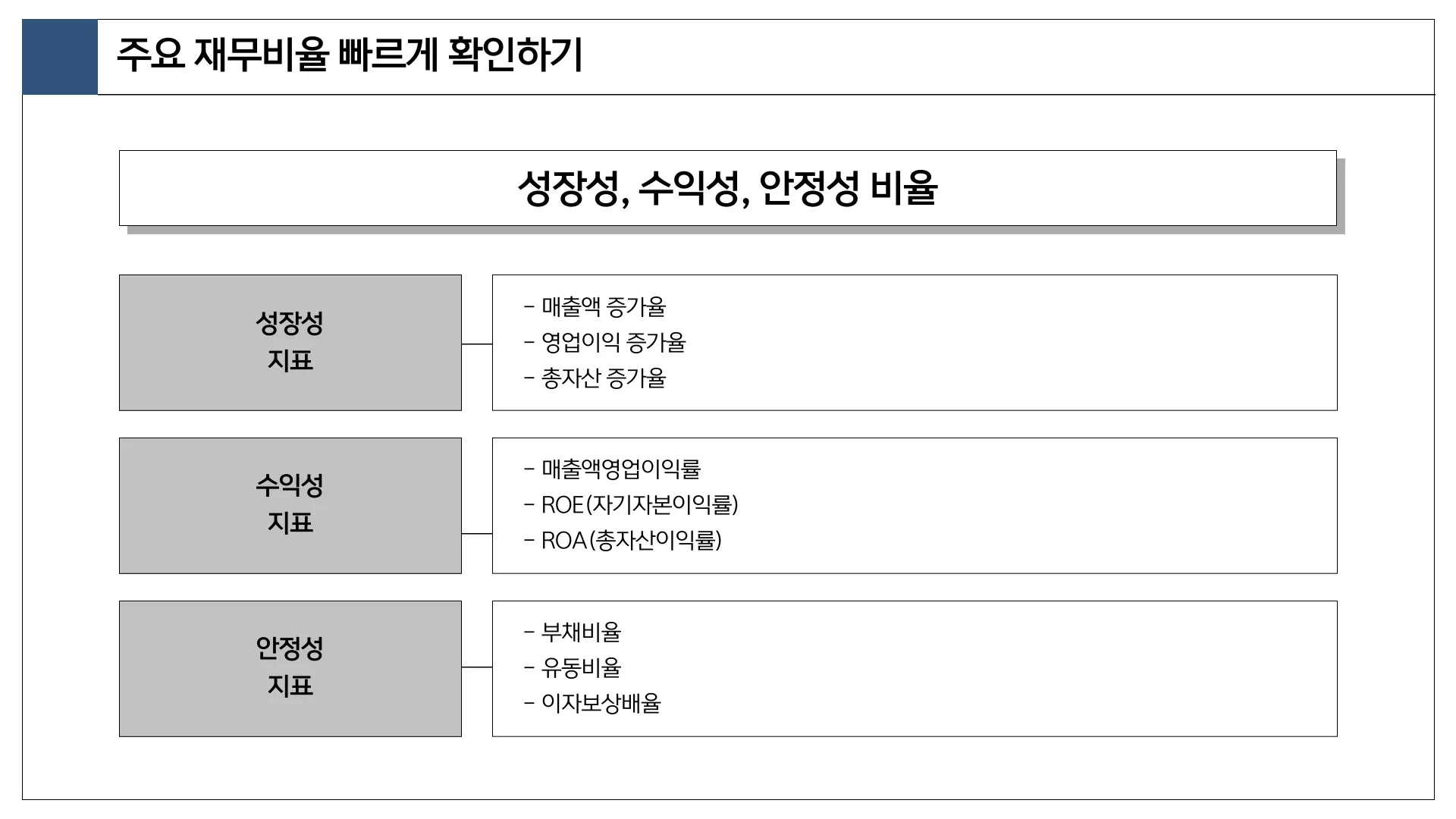 재무제표 사이트 이미지 7