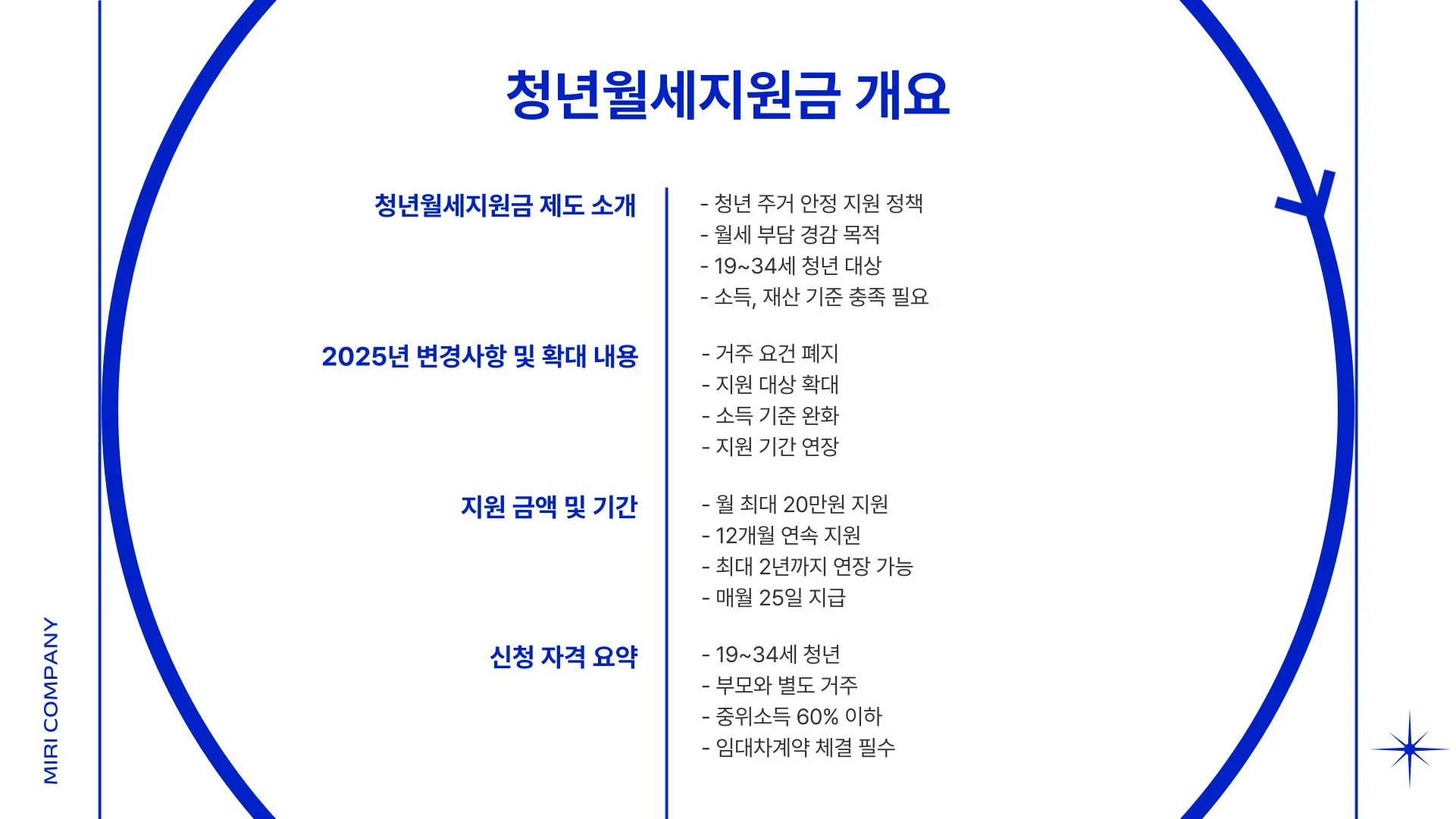 2025 청년월세지원금 이미지 3