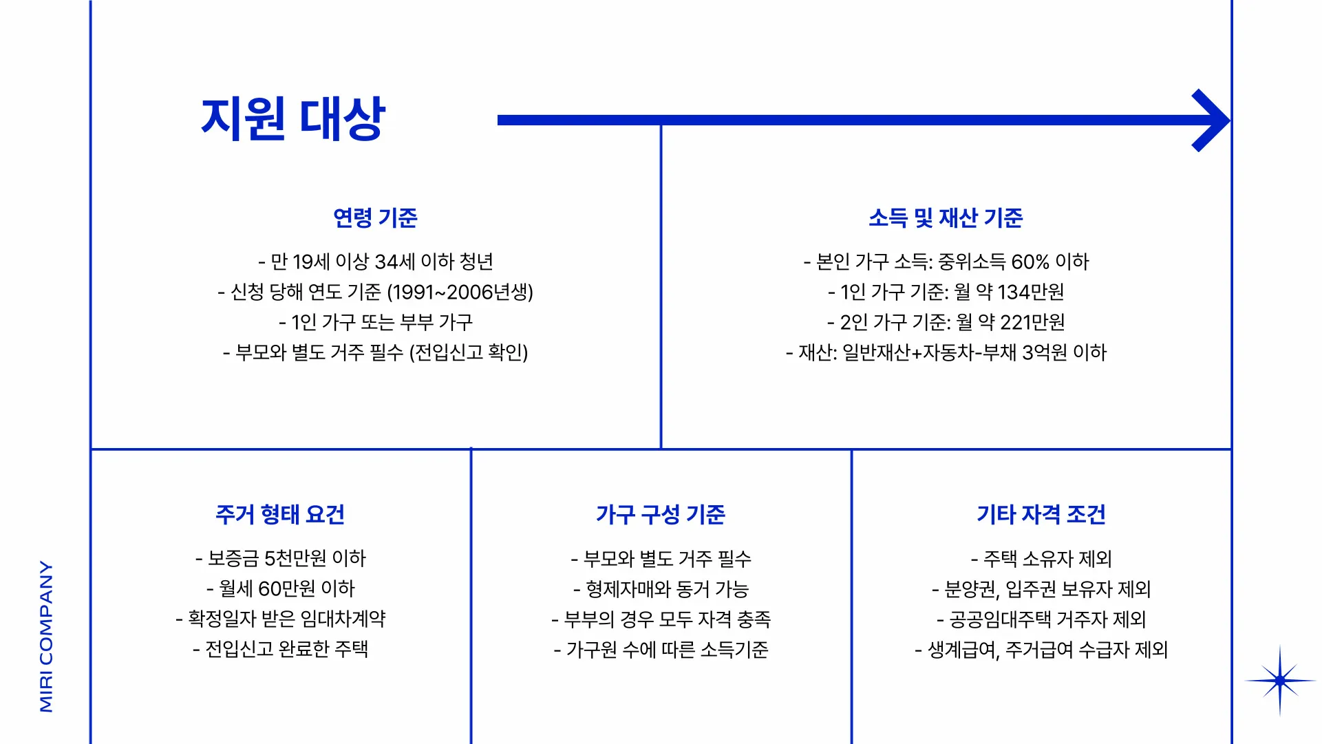 2025 청년월세지원금 이미지 4