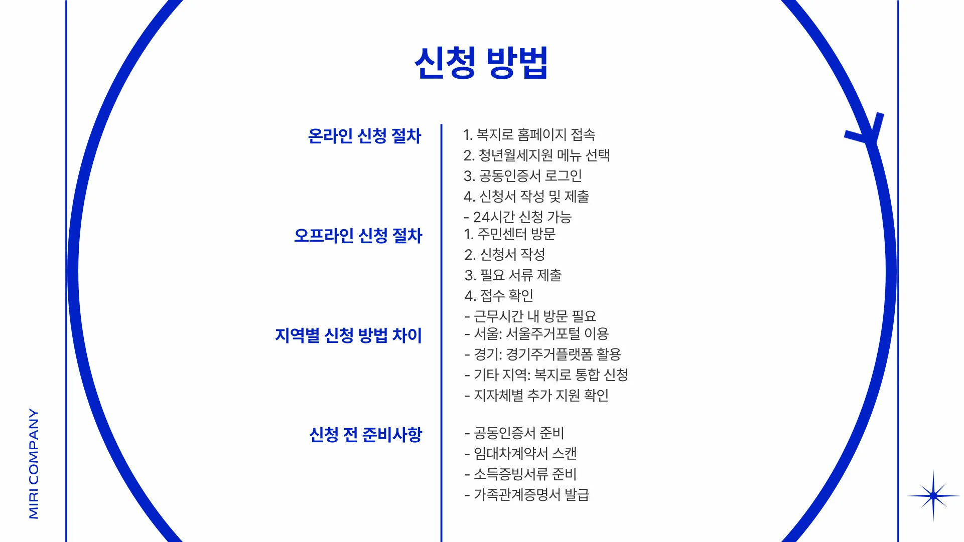 2025 청년월세지원금 이미지 5