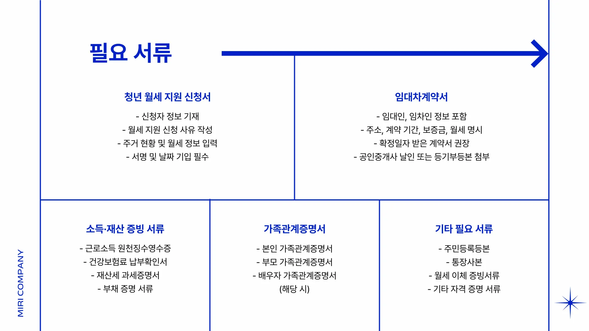 2025 청년월세지원금 이미지 6