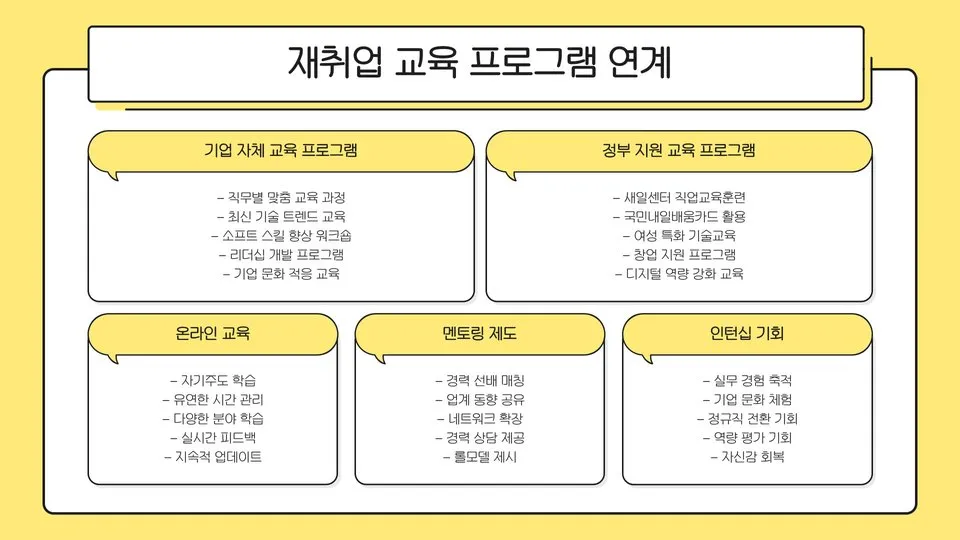 경력단절여성 기준 이미지 2