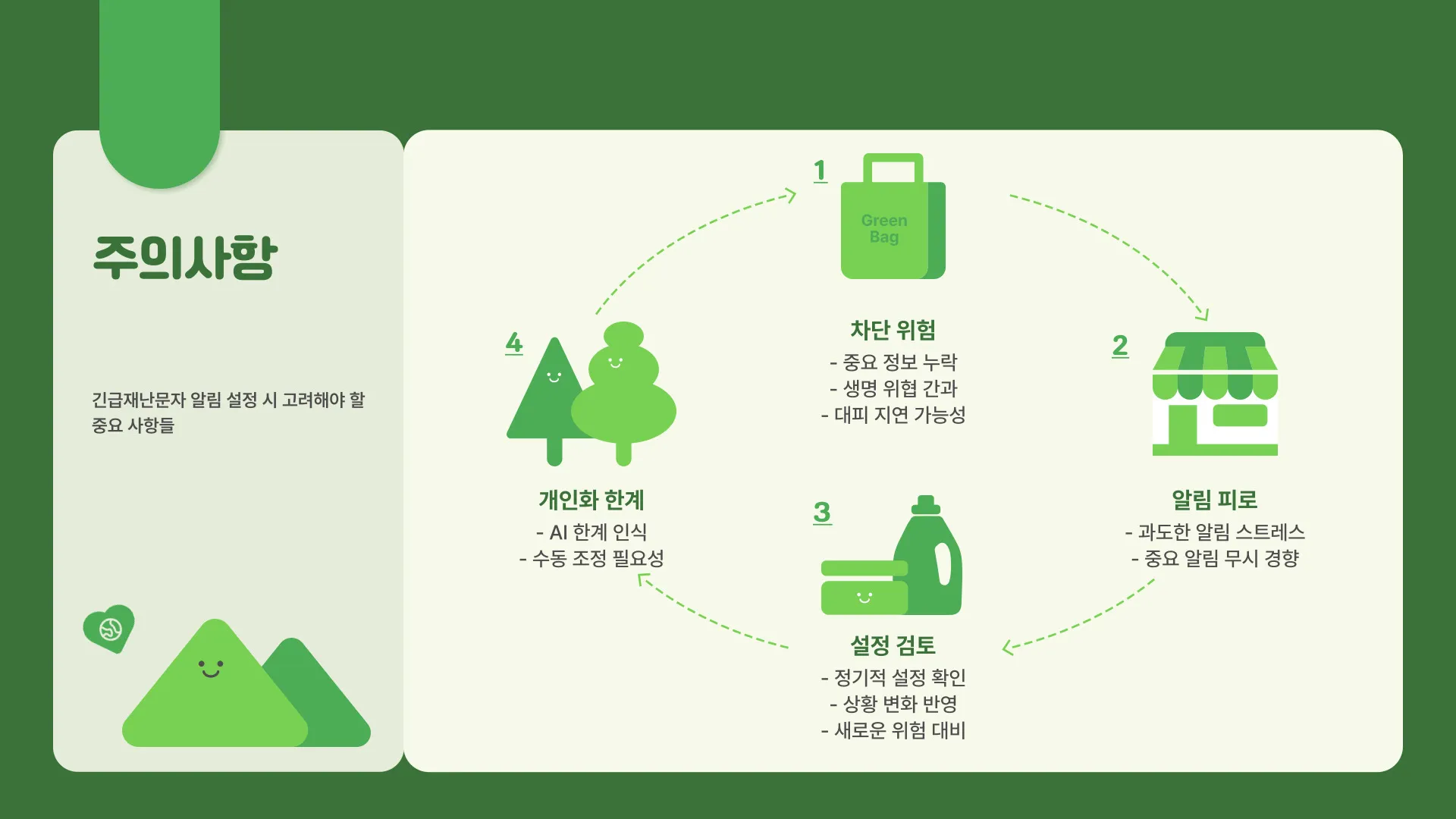 긴급재난문자 알림 이미지 2