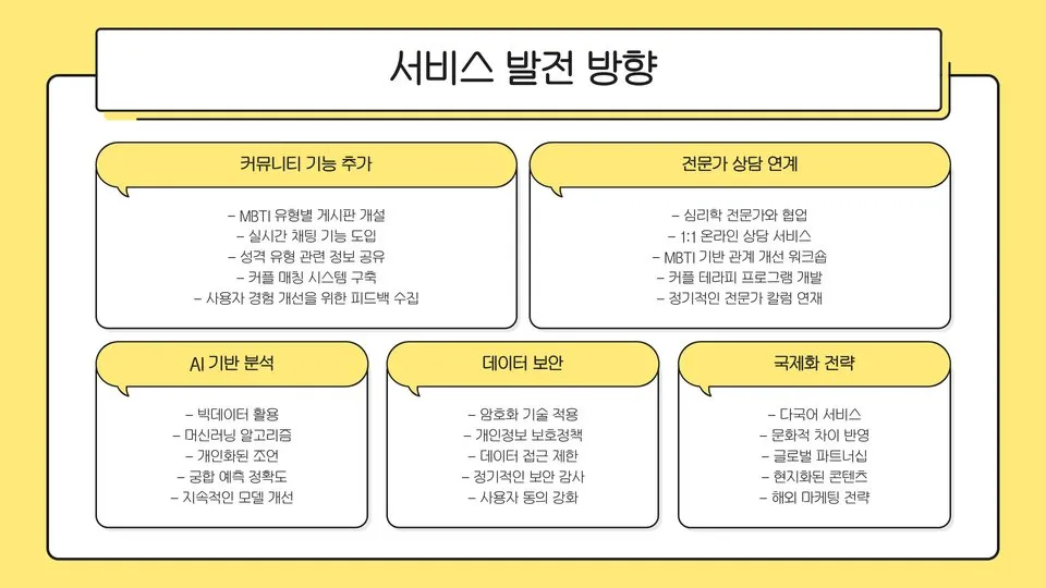 커플 궁합 이미지 3