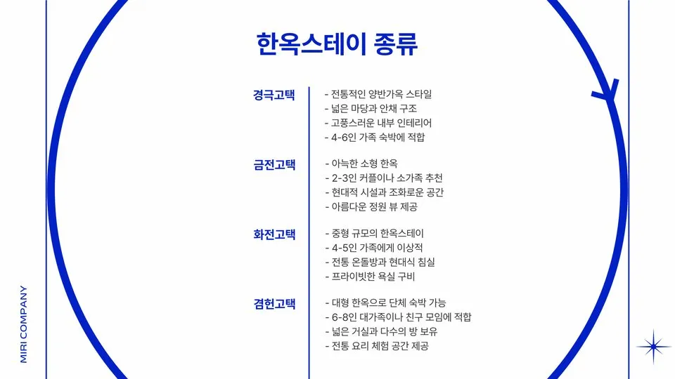 옻골마을 한옥스테이 이미지 7