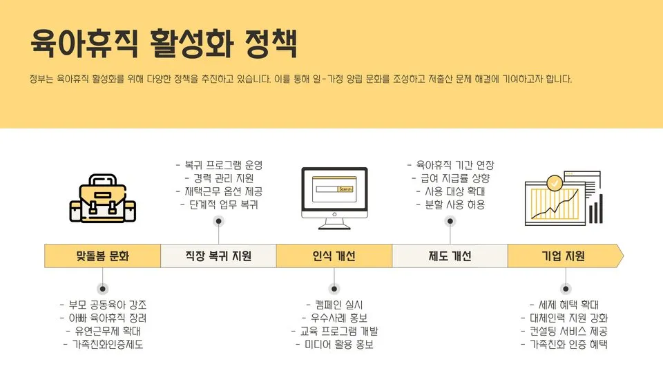 육아휴직 활용 이미지 2