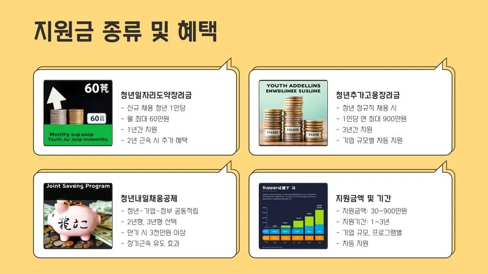 중소기업 청년고용지원금 이미지 8