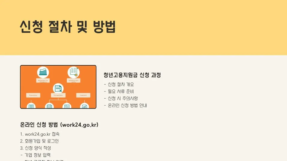 중소기업 청년고용지원금 이미지 9