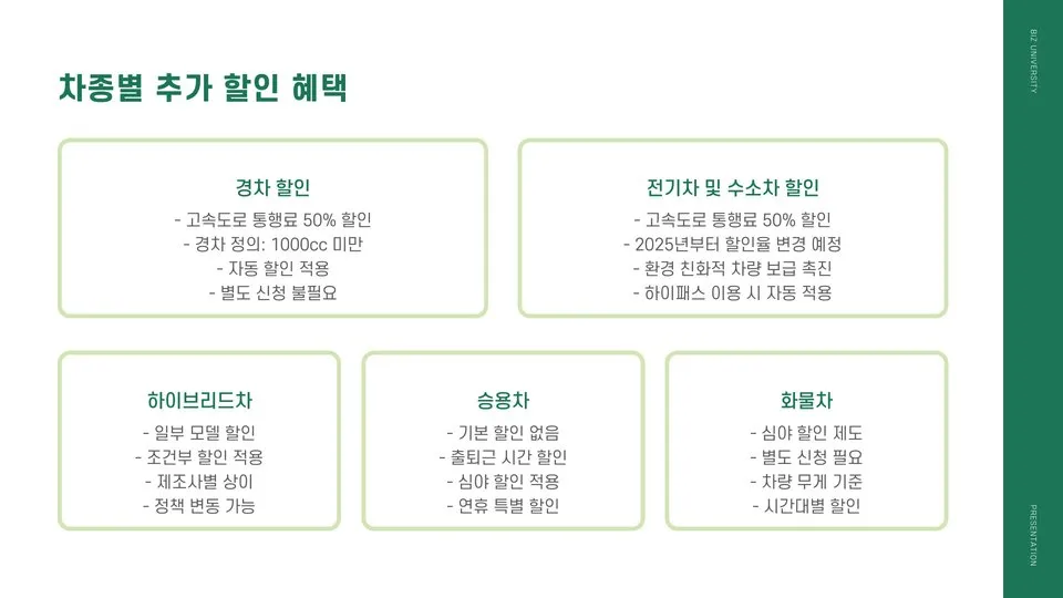 출퇴근 통행료 할인 이미지 11