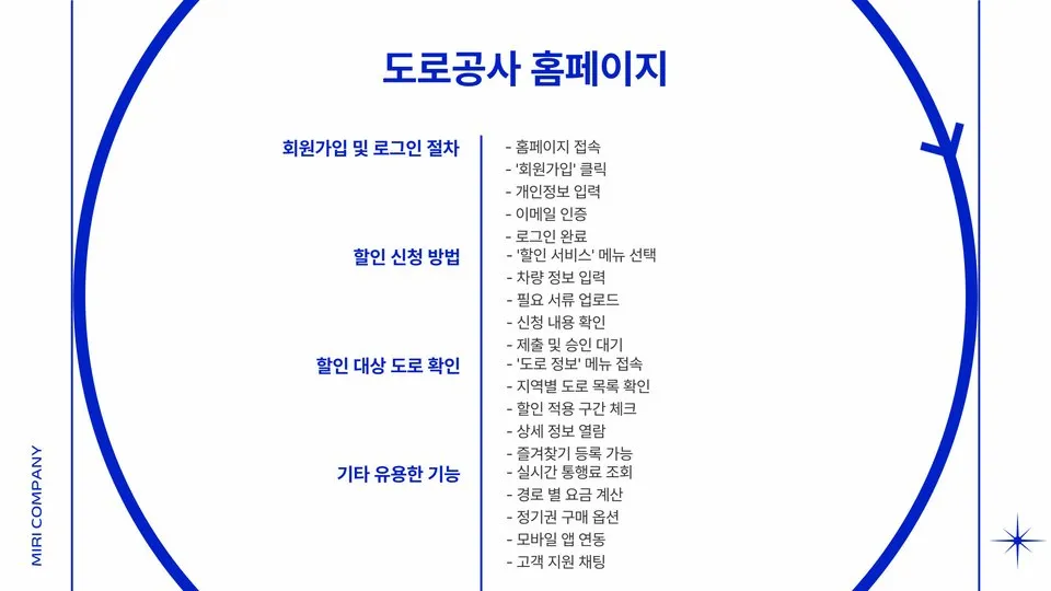 출퇴근 통행료 할인 이미지 8