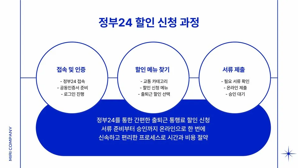 출퇴근 통행료 할인 이미지 10