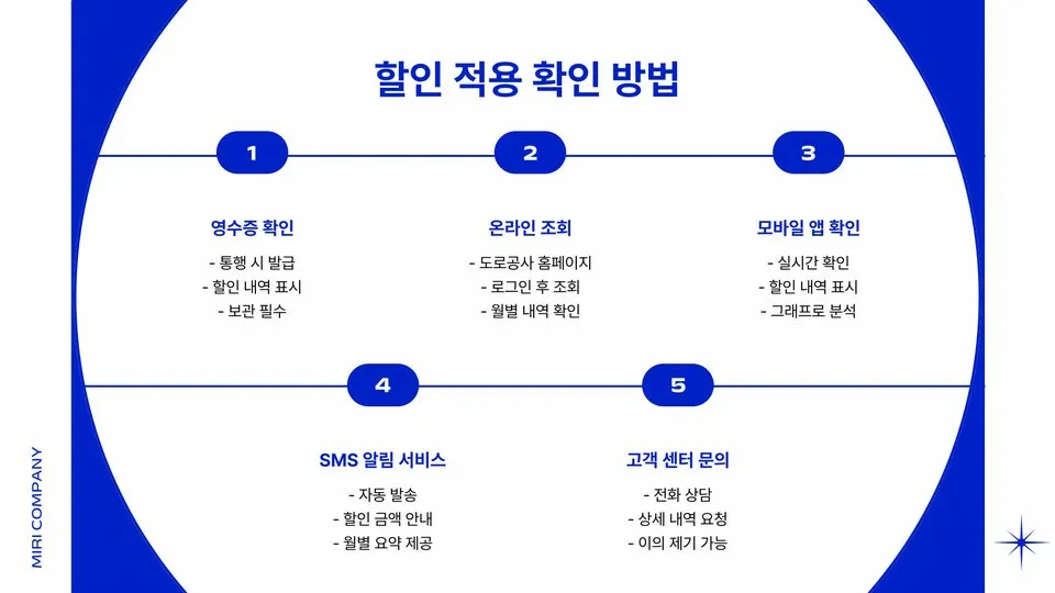 출퇴근 통행료 할인 이미지 12