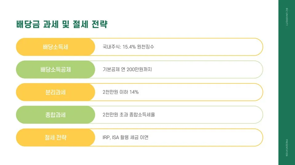 배당금 받으려면 이미지 2